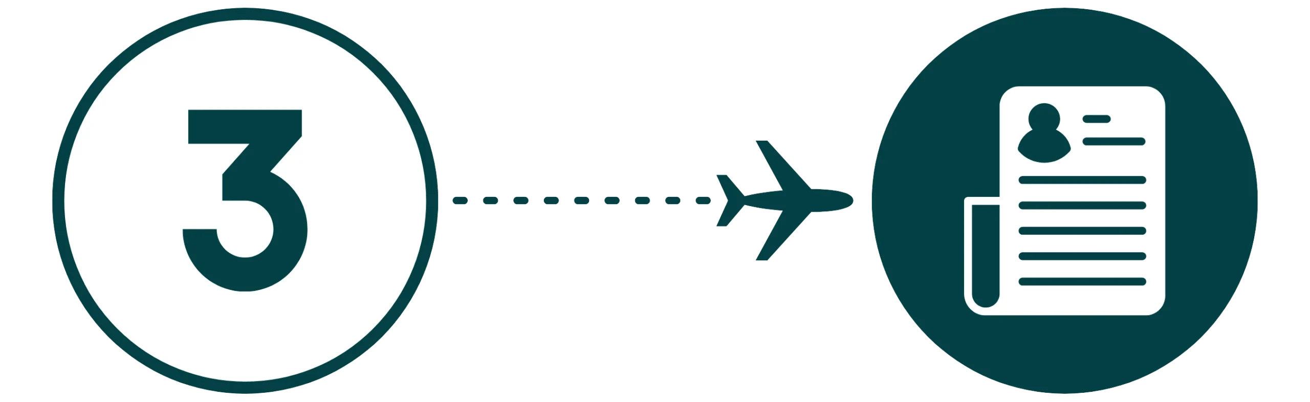 Step 3 - Profile Building​