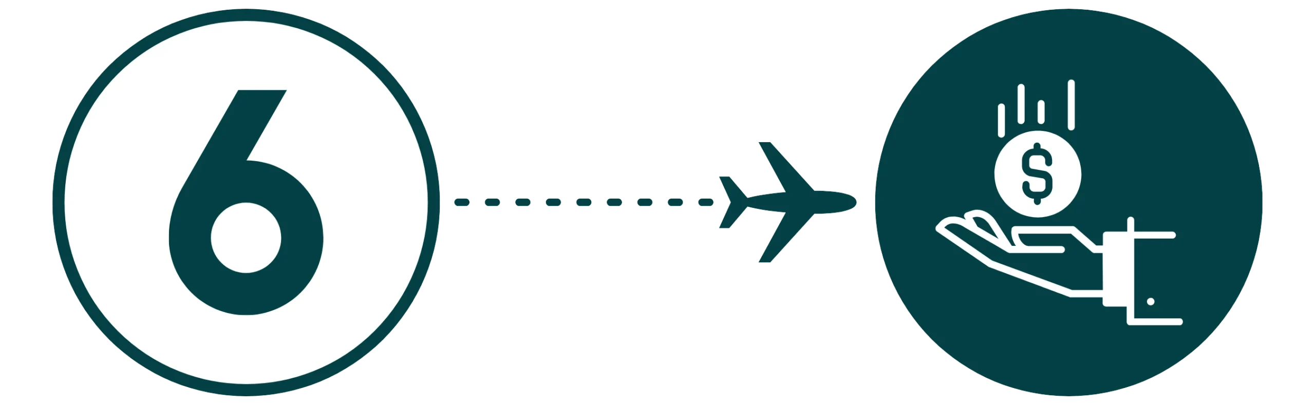 Step 6 - Finance Guidance
